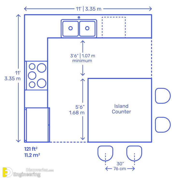 Useful Kitchen Dimensions And Layout Engineering Discoveries