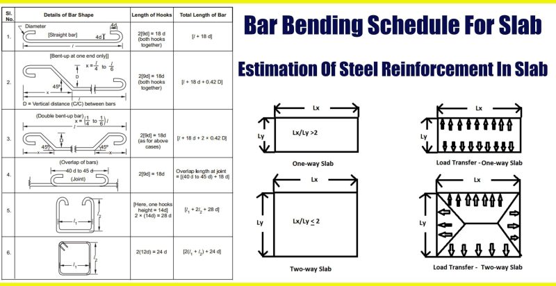 Bar Bending Schedule -BEND PLUS™