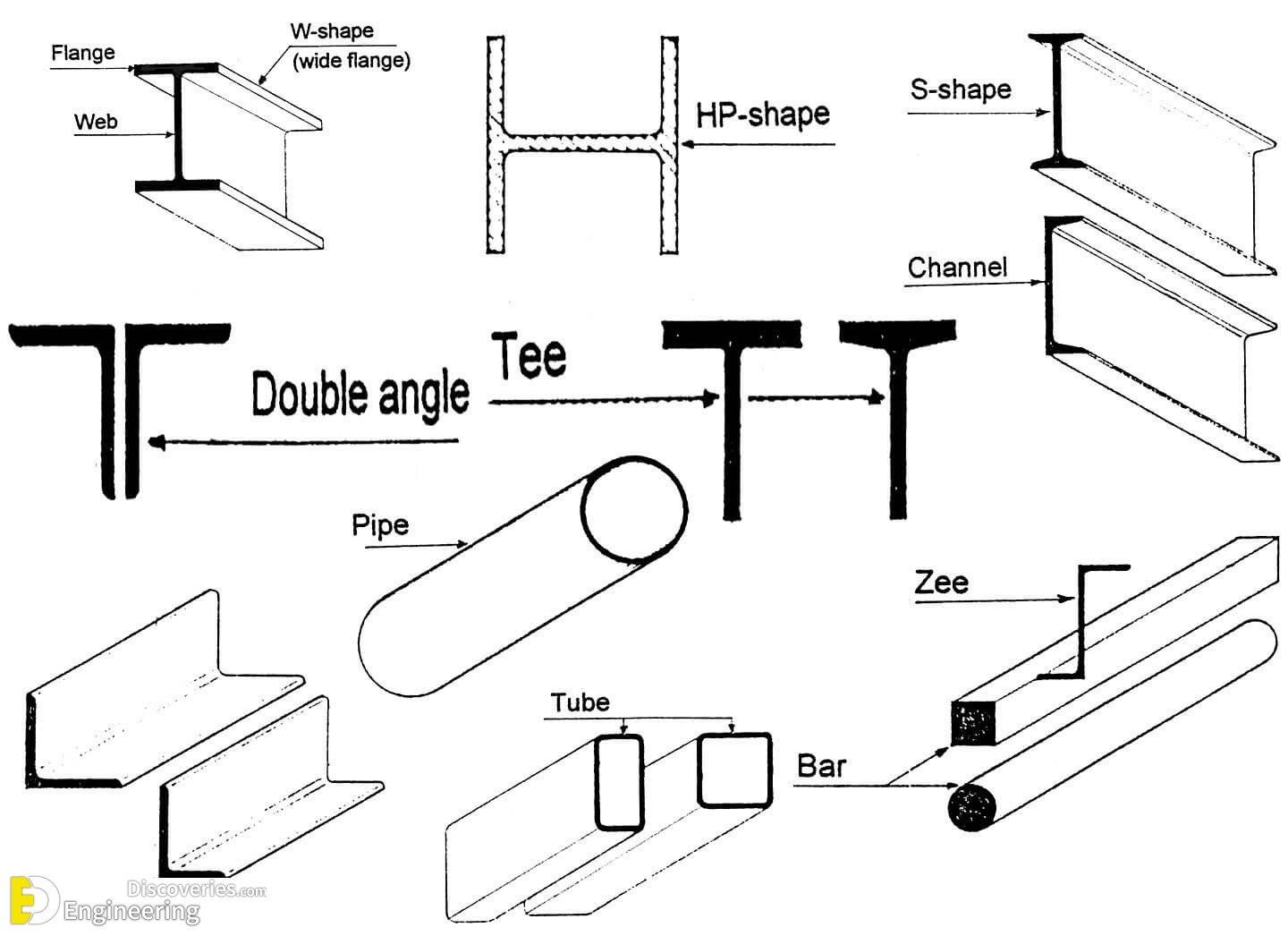 Types Of Metal Support Beams The Best Picture Of Beam
