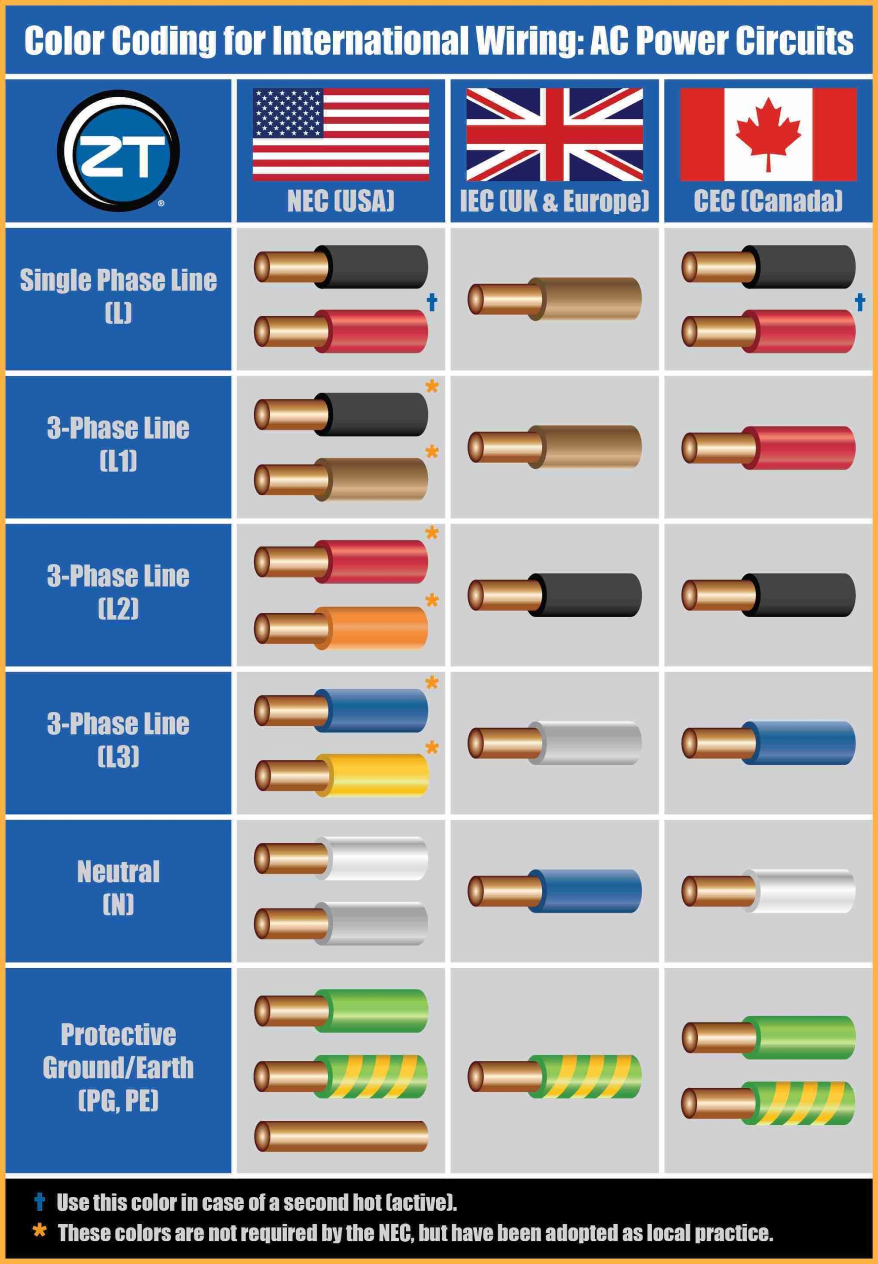 Electrical Installation Standard Details Engineering Discoveries