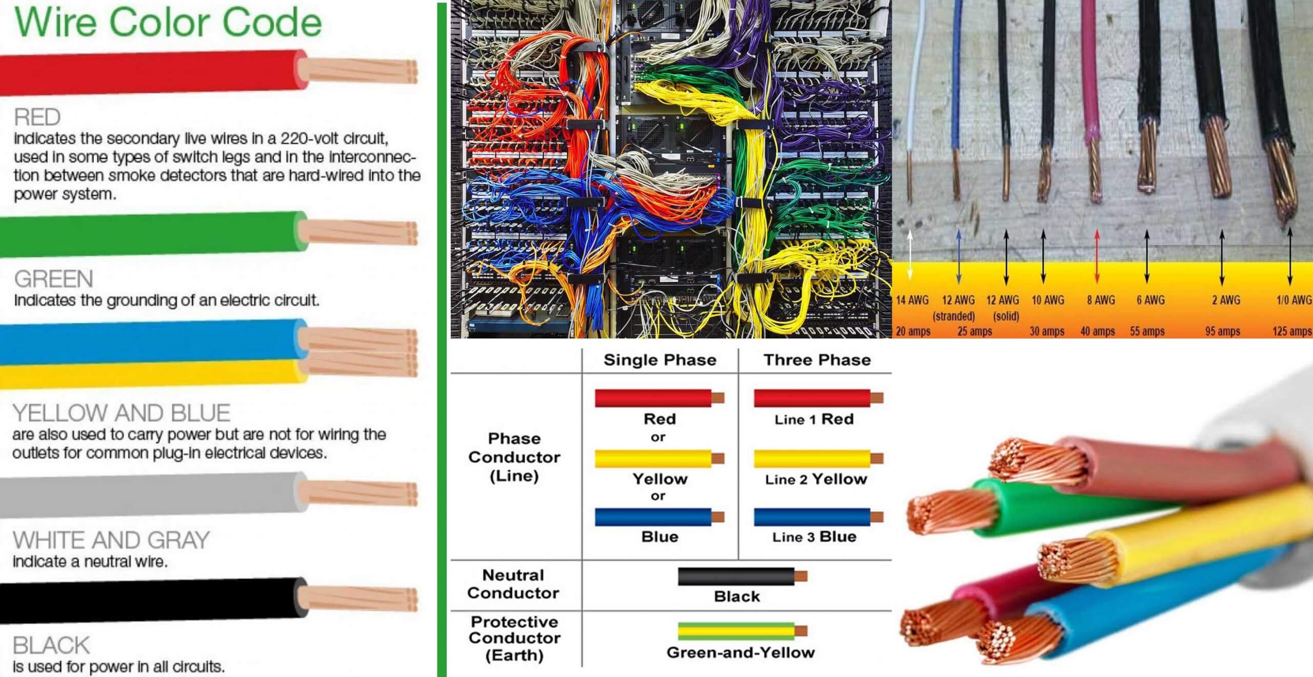 Electrical Wiring Color Coding System