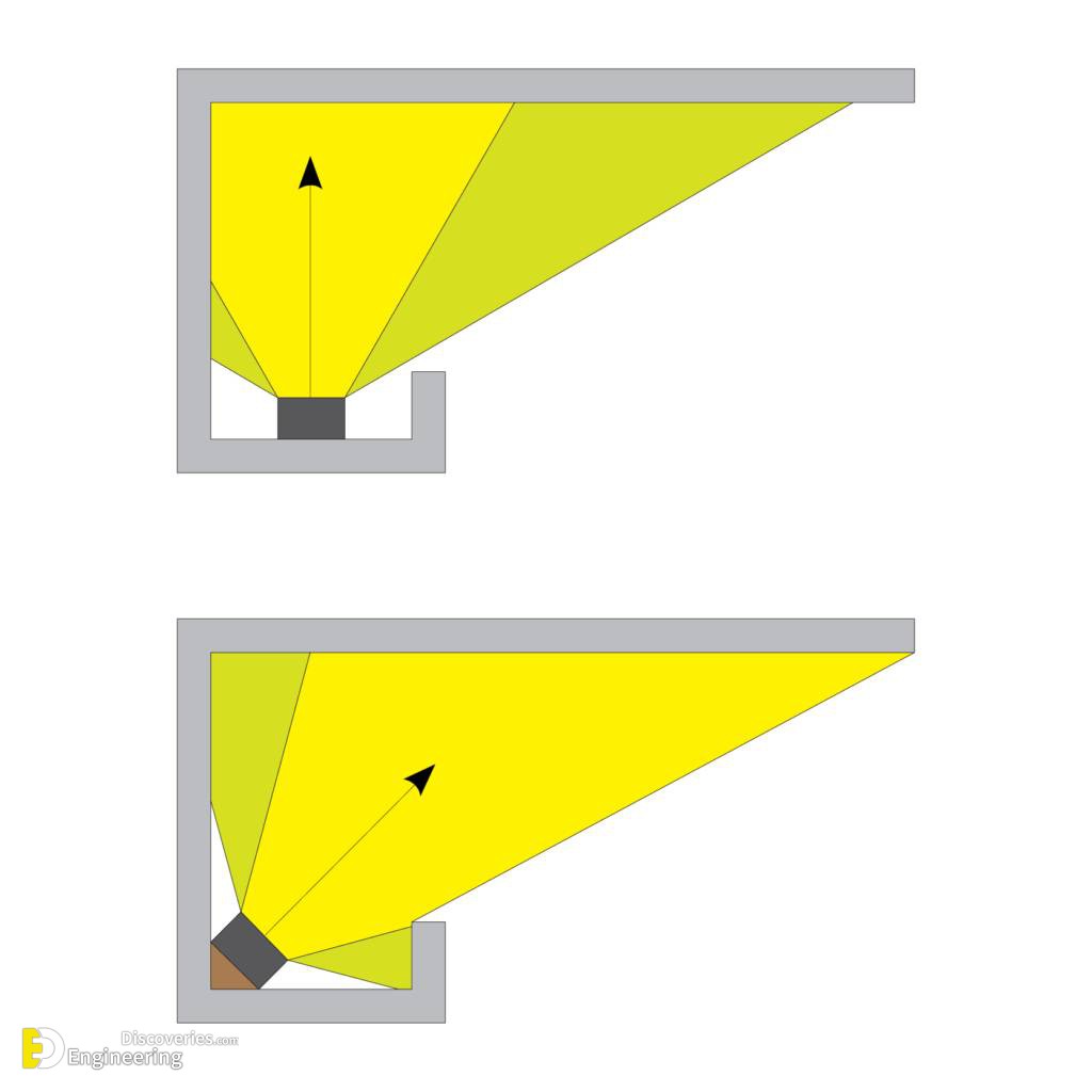 How To Install LED Cove lighting? Engineering Discoveries