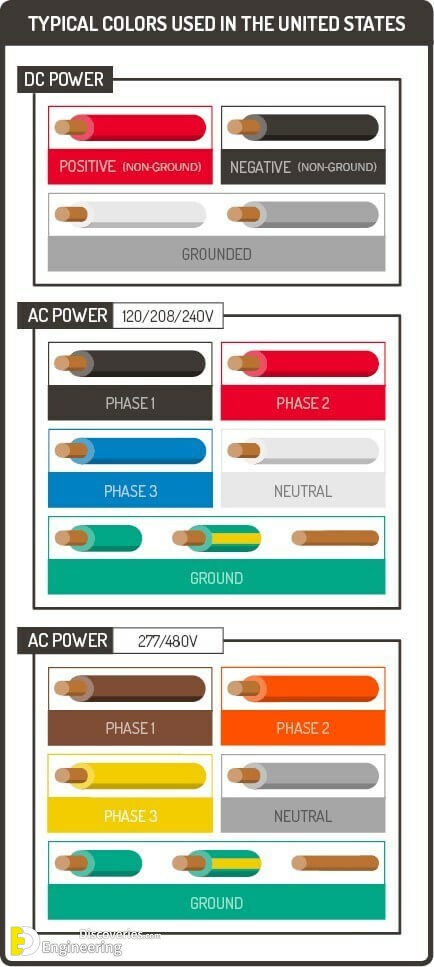 Electrical Wiring Color Coding System - Engineering Discoveries