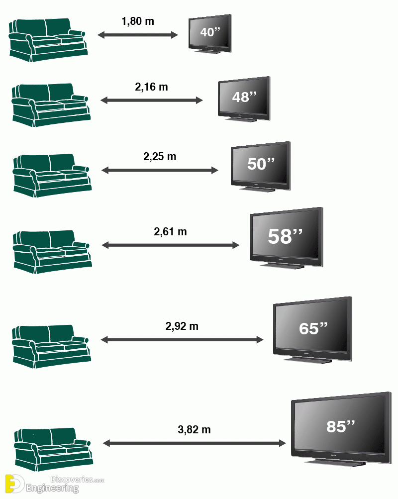 Top 45 Useful Standard Dimensions Engineering Discoveries