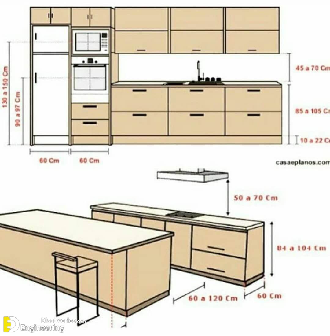 Top 45 Useful Standard Dimensions Engineering Discoveries
