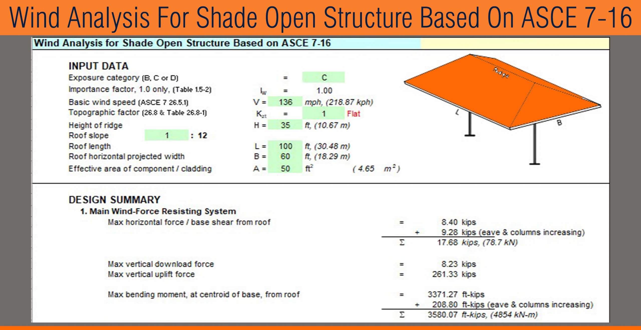 Wind Analysis For Shade Open Structure Based On ASCE 716 Engineering