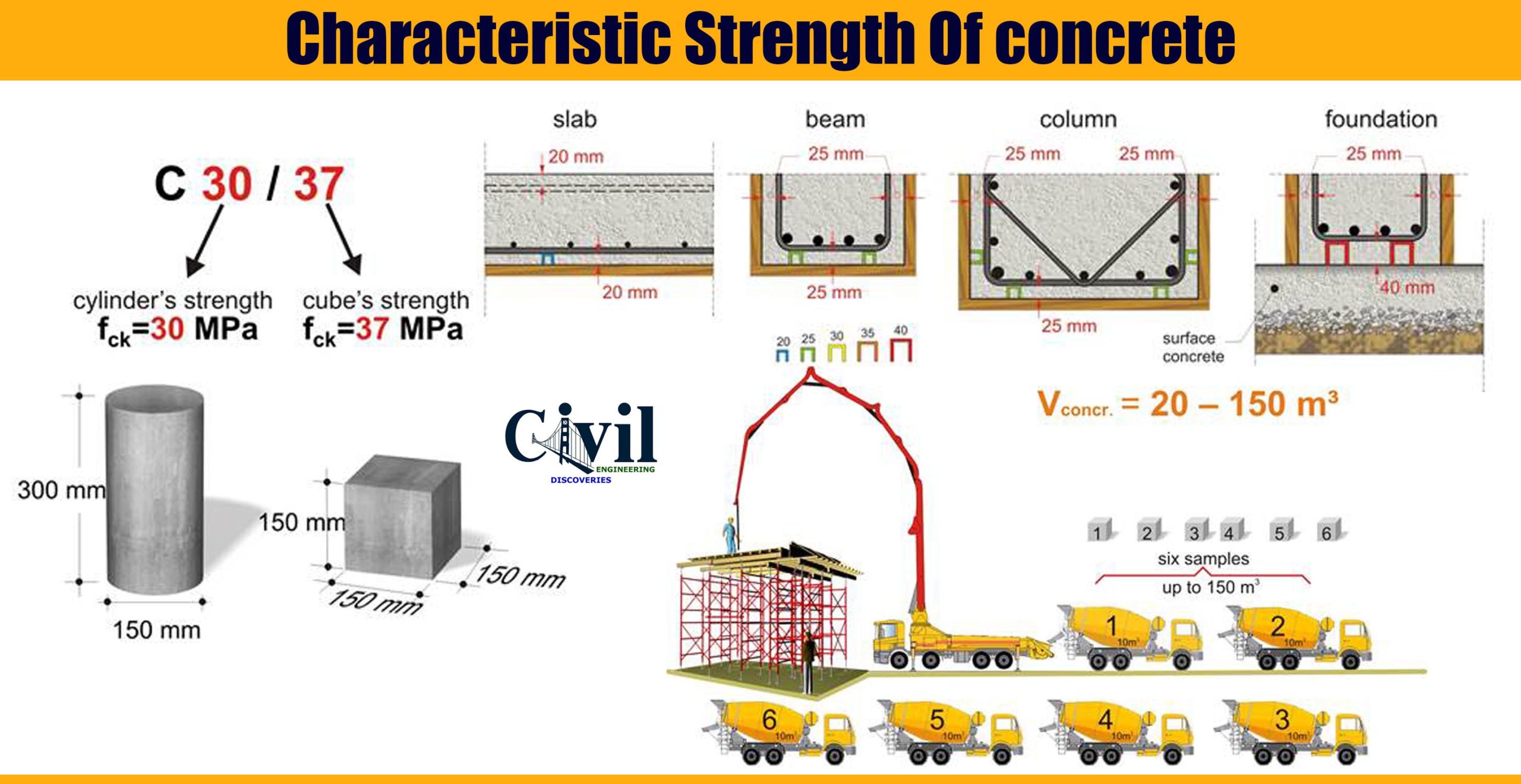 Characteristic Strength Of concrete Engineering Discoveries