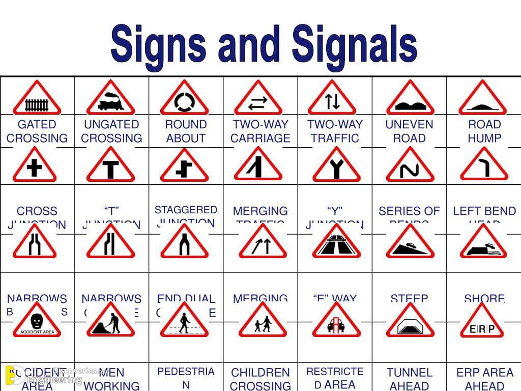 Traffic Symbol Signs And Road Safety Signs Engineering Discoveries
