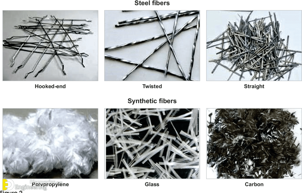 What Is Fibre Reinforced Concrete? Engineering Discoveries