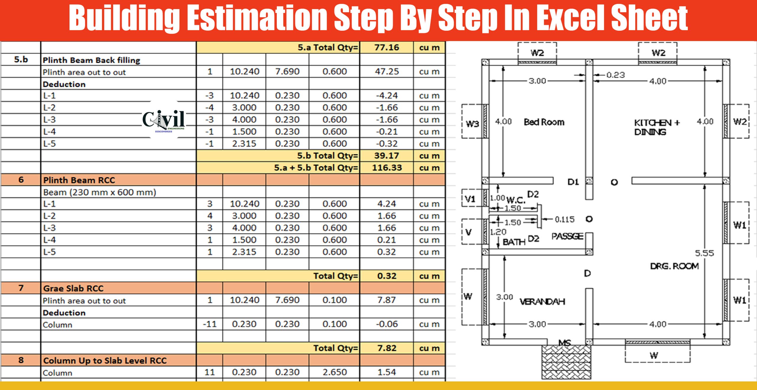 Building estimate excel sheet for kitchen sadebafive