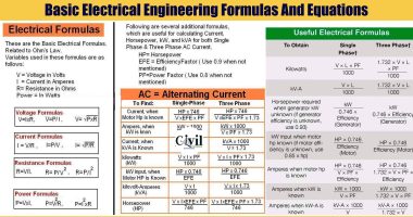 Basic Electrical Engineering Formulas