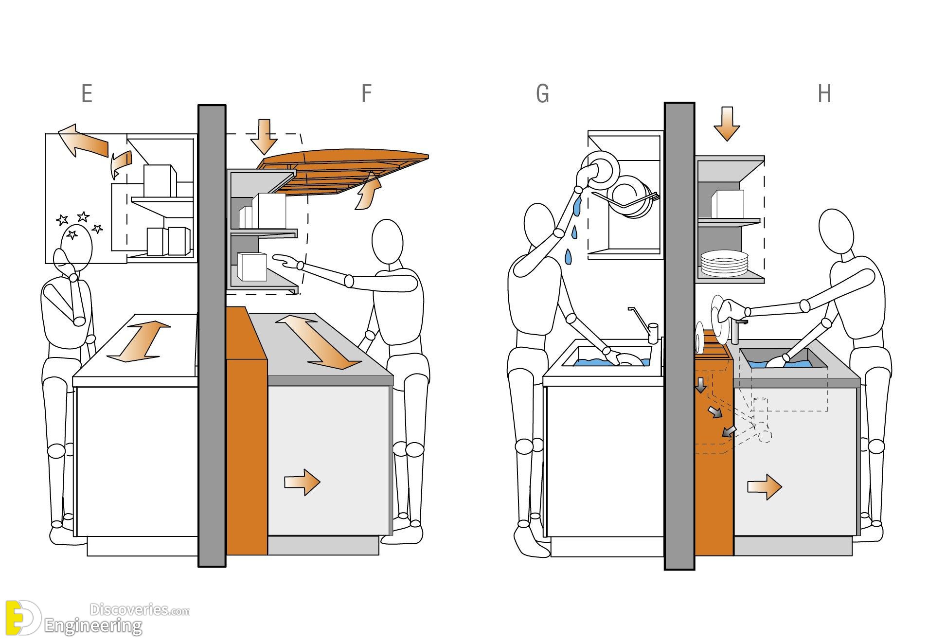 45 Standard Kitchen Dimensions That Might Help You Engineering Discoveries