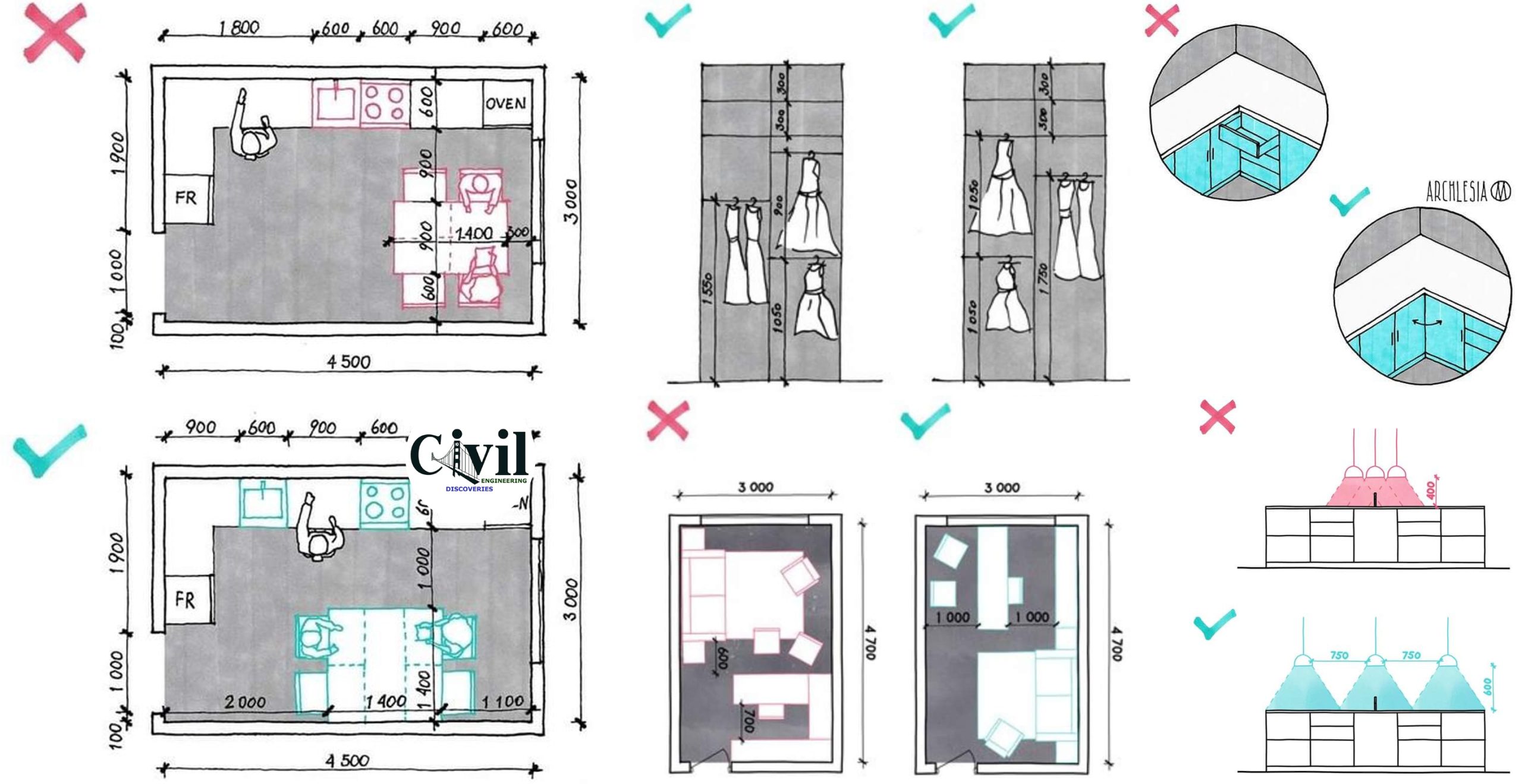 Important Dimensions And Considerations For Designing An Interior E