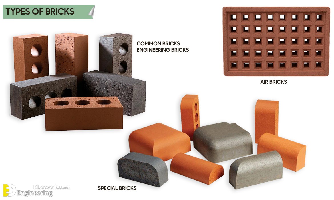 Different Types of Bricks Engineering Discoveries