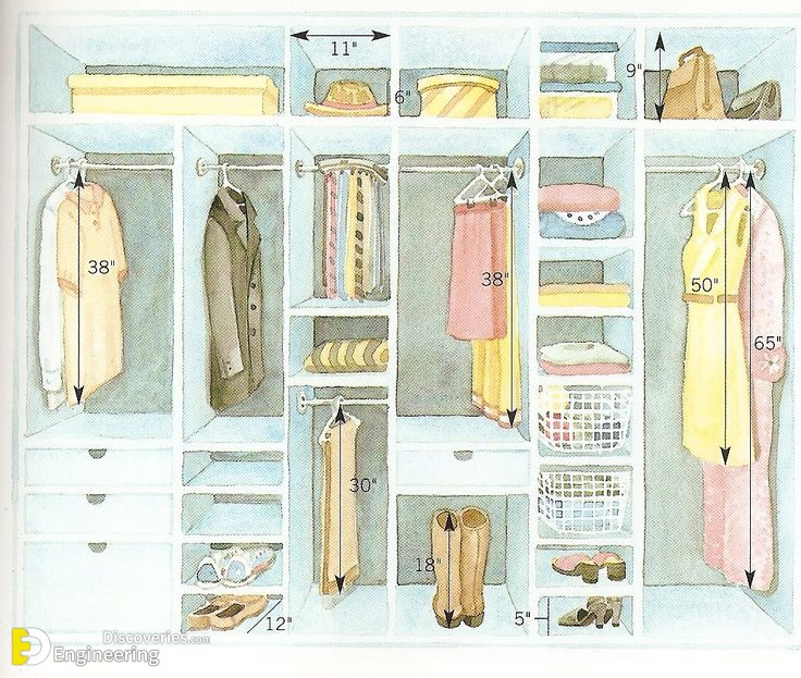Standard Dimensions Closet Layouts Dimensions Engineering Discoveries