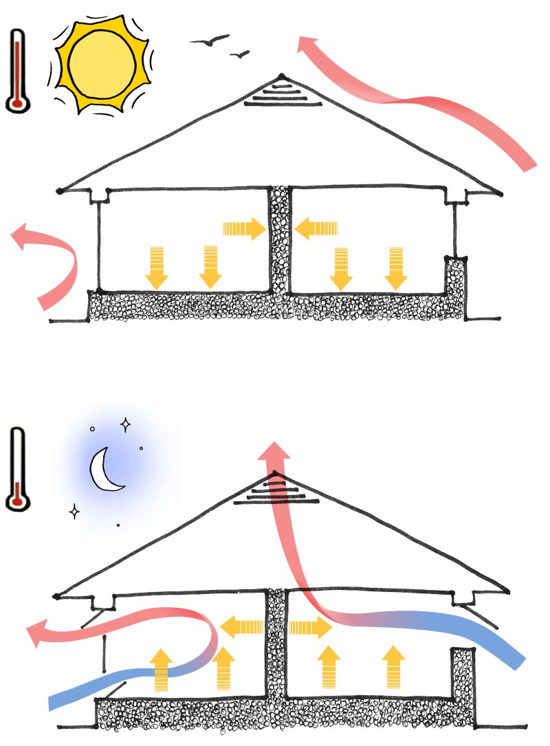 How Home Ventilation Works Engineering Discoveries