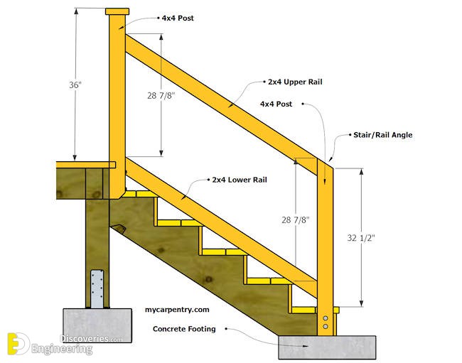 Standard Stair Railing Height Canada at Amber Roman blog | Family Man Librarian