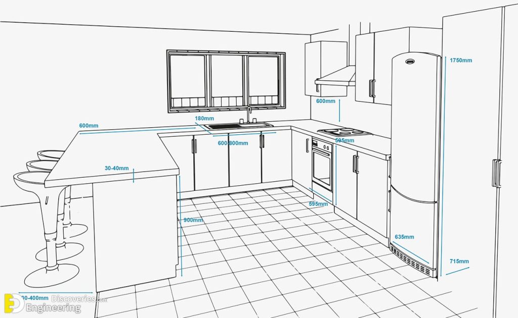 Standard Kitchen Dimensions And Sizes Engineering Discoveries