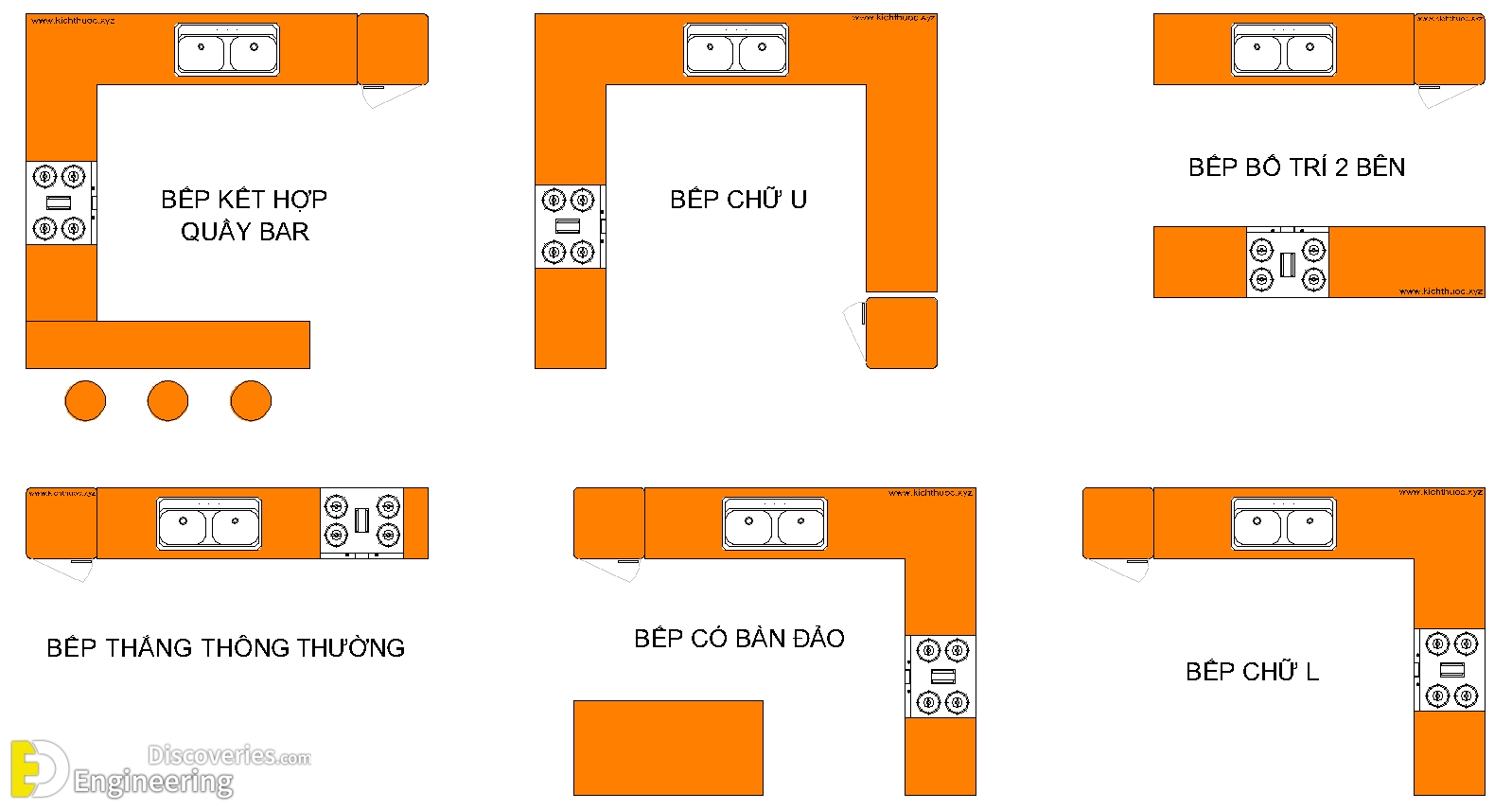Standard Kitchen Dimensions And Sizes Engineering Discoveries
