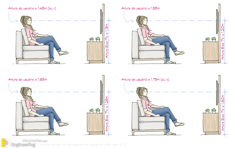 How To Pick The Proper TV Size For Your Room Engineering Discoveries