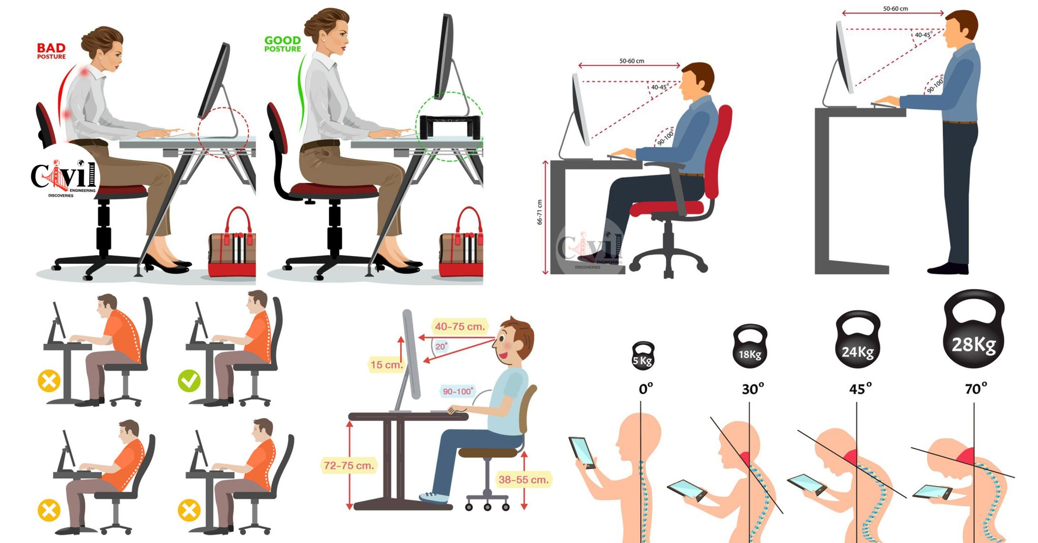 How To Maintain A Good Posture While Working On The Computer