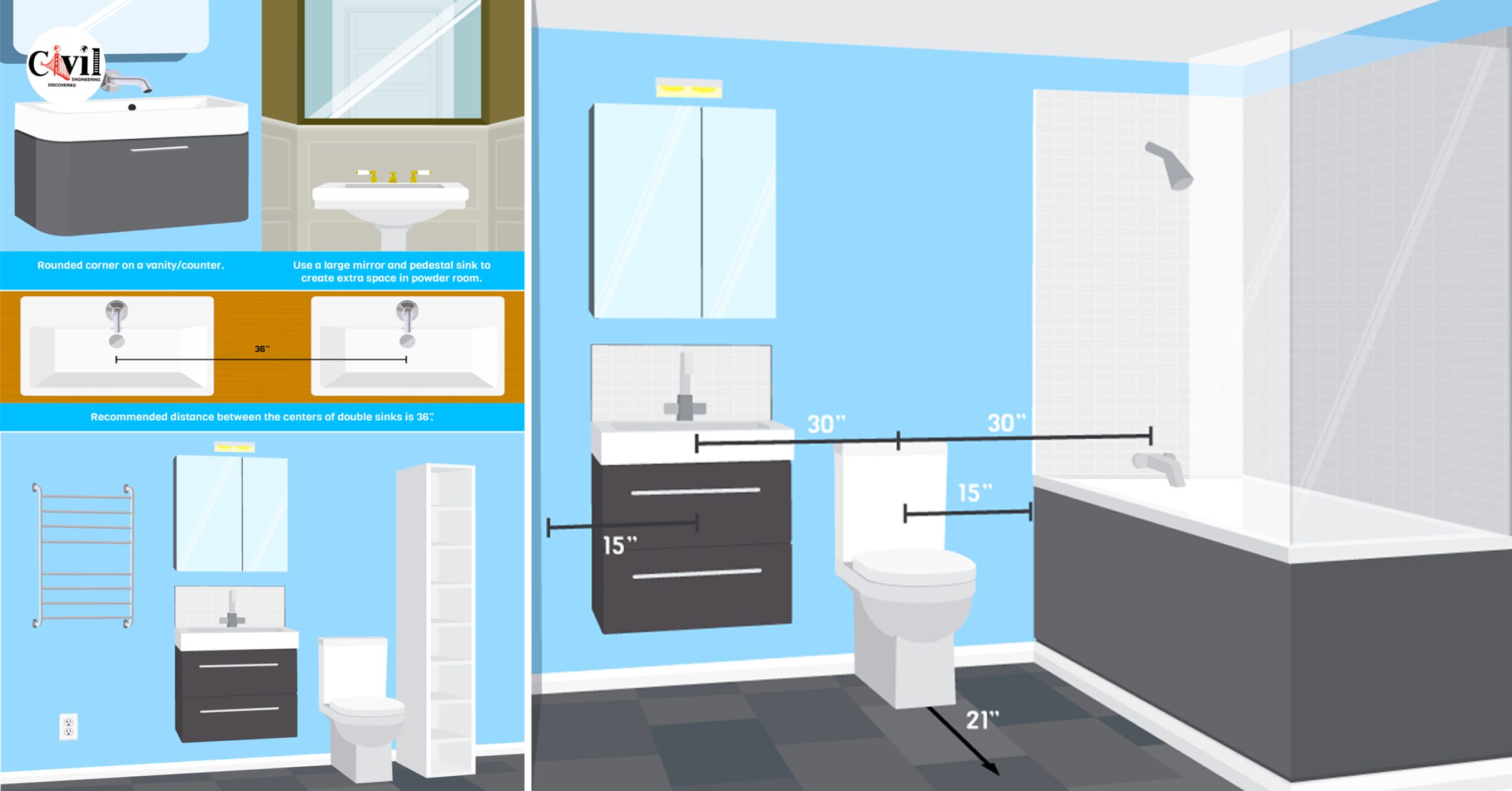 Learn How Building Code And Good Design Rules Can Help You Design A