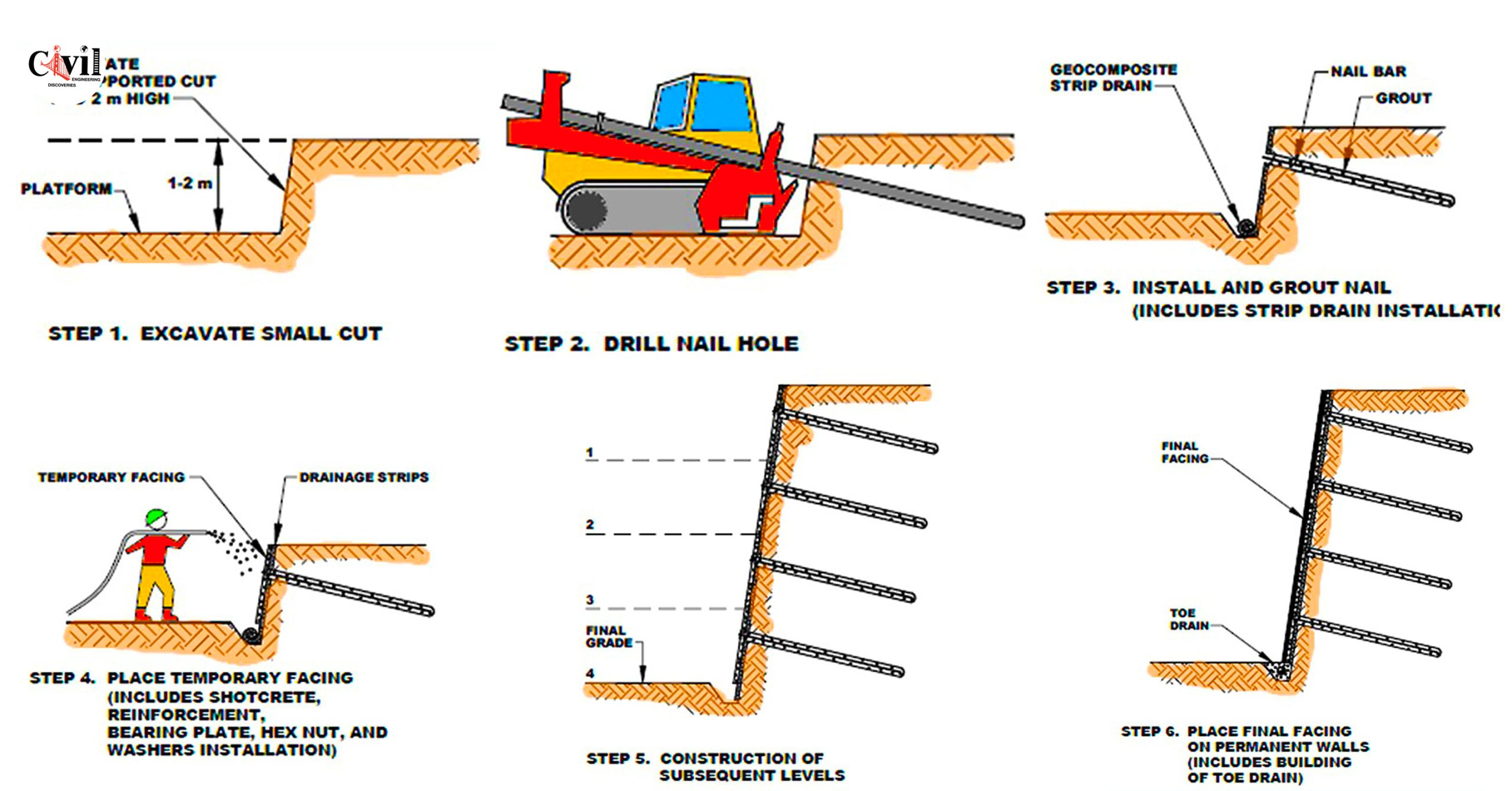 Update 134+ analysis of nailed soil latest songngunhatanh.edu.vn