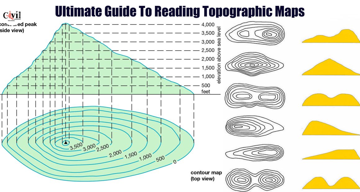 Contour Lines Explained Ultimate Guide To Reading Topographic Maps(04)