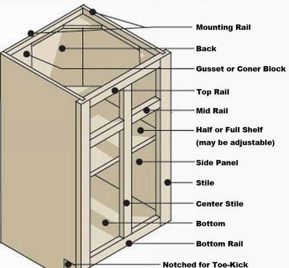Kitchen Door Sizes Standard