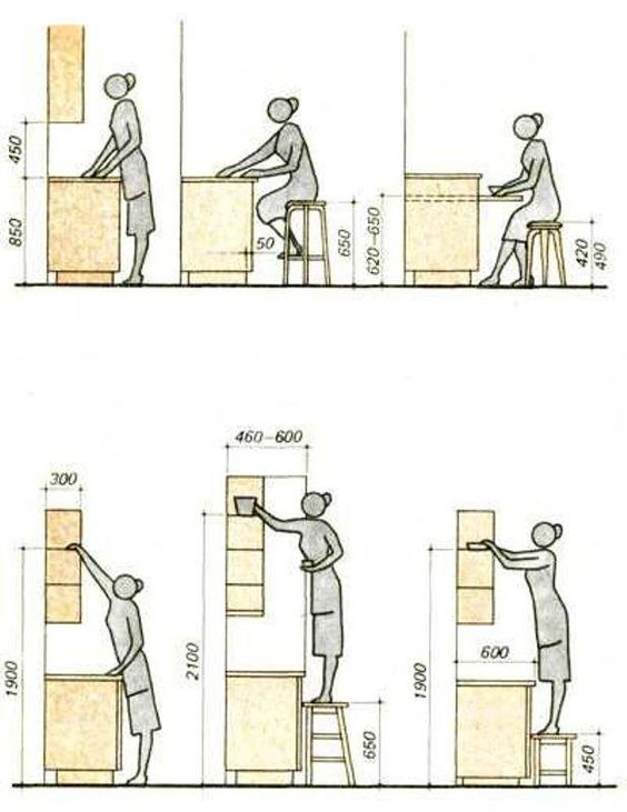 Kitchen Ergonomics & Circulation Engineering Feed