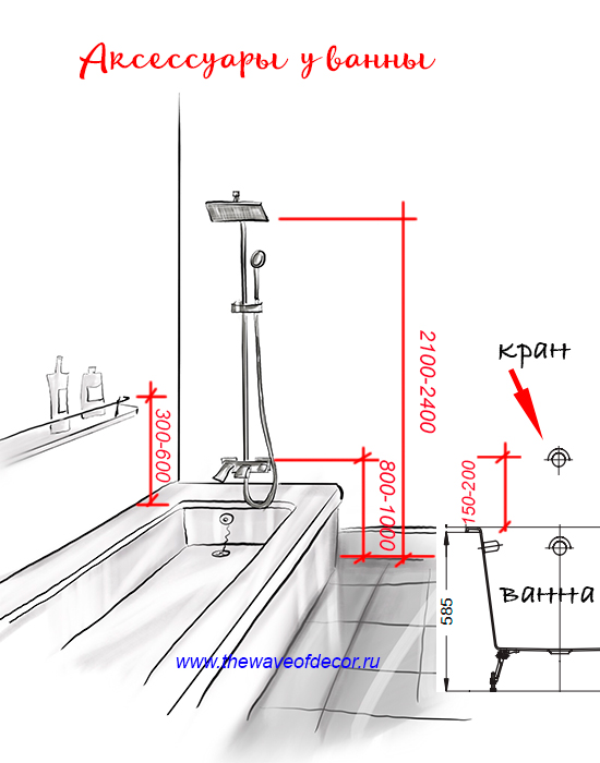 Bathroom Accessories Placement Everything Bathroom