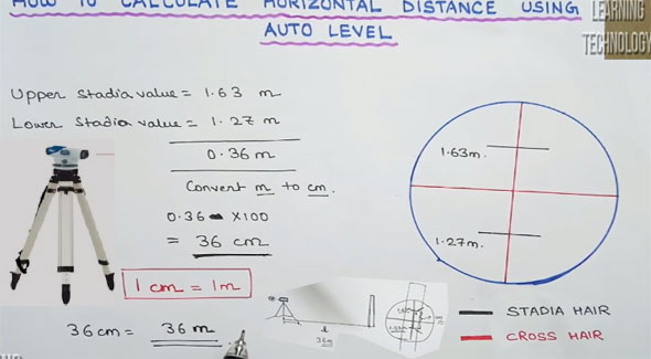 How To Measure The Horizontal Distance With Auto Level Machine At