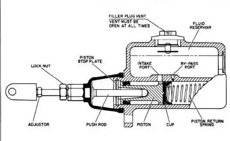 Mechanical Brakes – Types, working, advantages & disadvantages