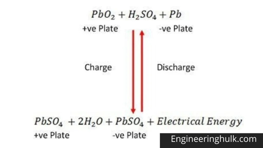 Lead Acid Battery Construction, Working, Advantages
