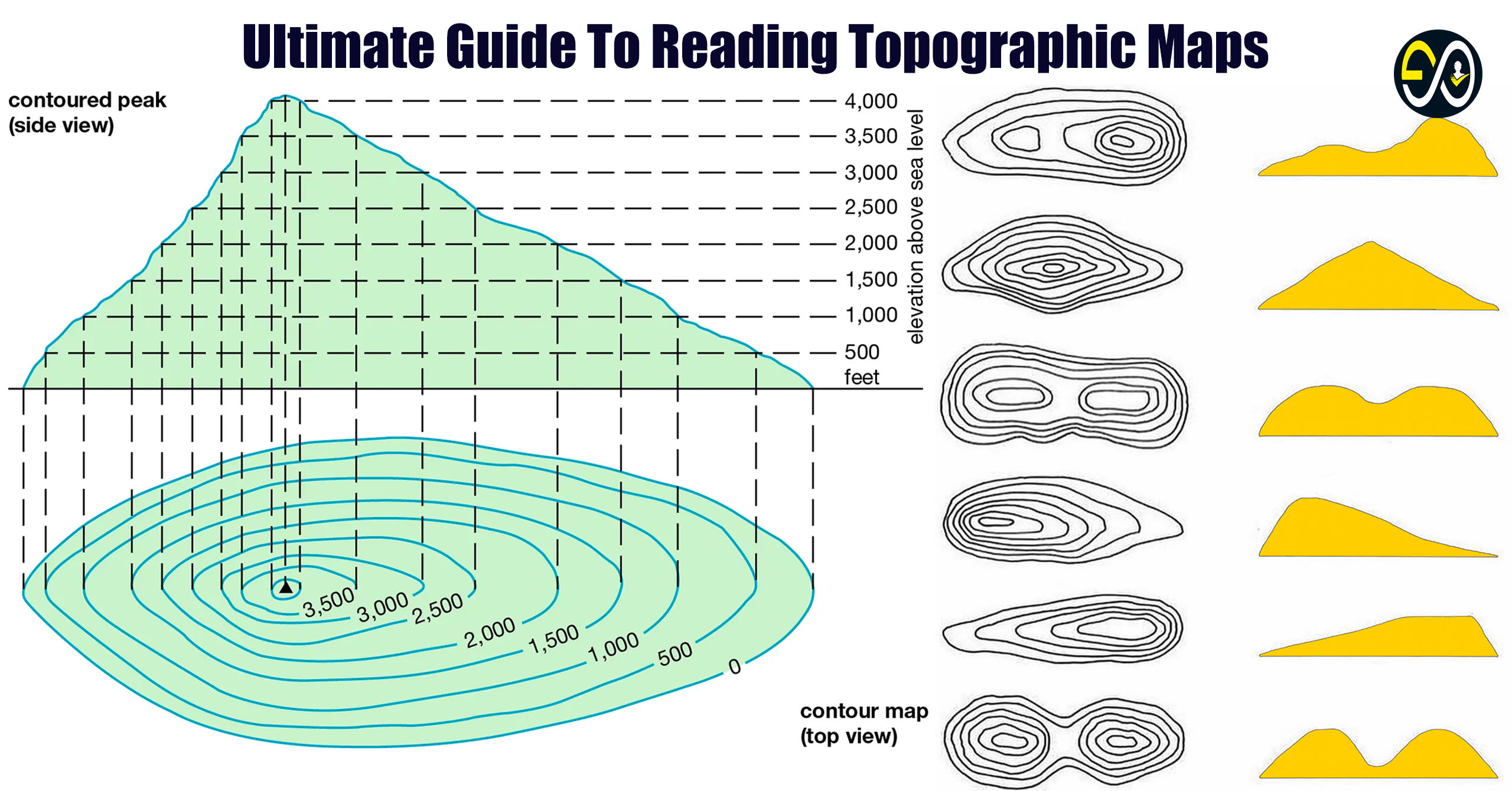 Contour Lines Explained Ultimate Guide To Reading Topographic Maps