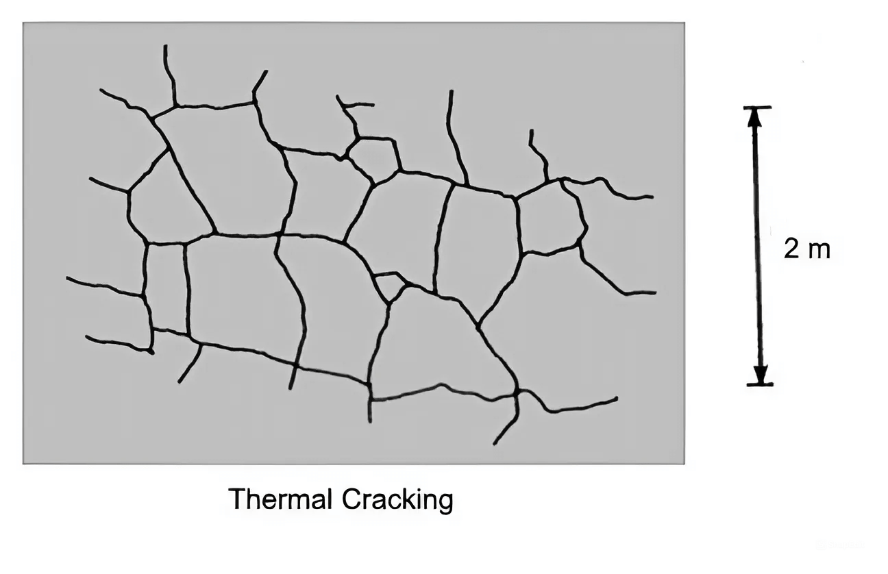 Types Of Concrete Cracks And How To Prevent Them