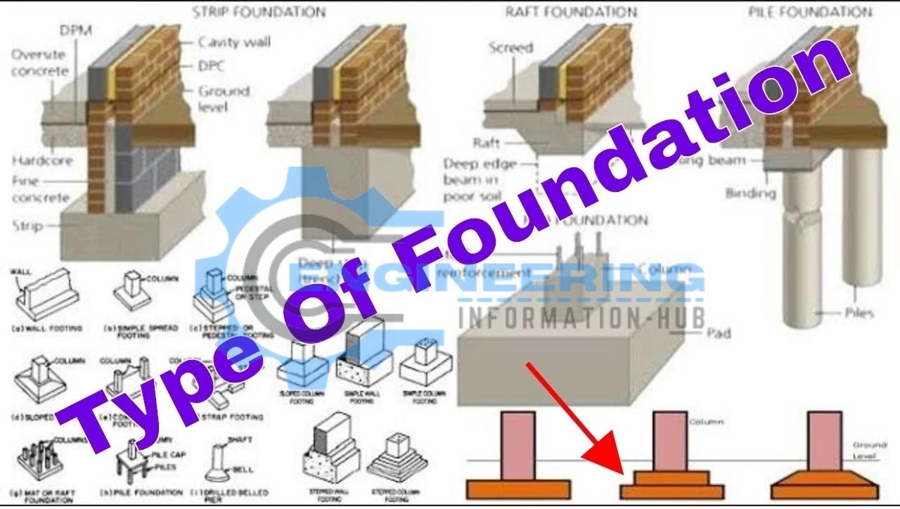 Types of Structure Foundations and Details Engineering Information Hub