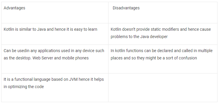 300+ TOP KOTLIN Interview Questions and Answers 2020