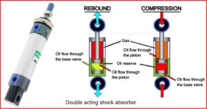 6 Types of Shock Absorber and How They Work? [Complete Details with