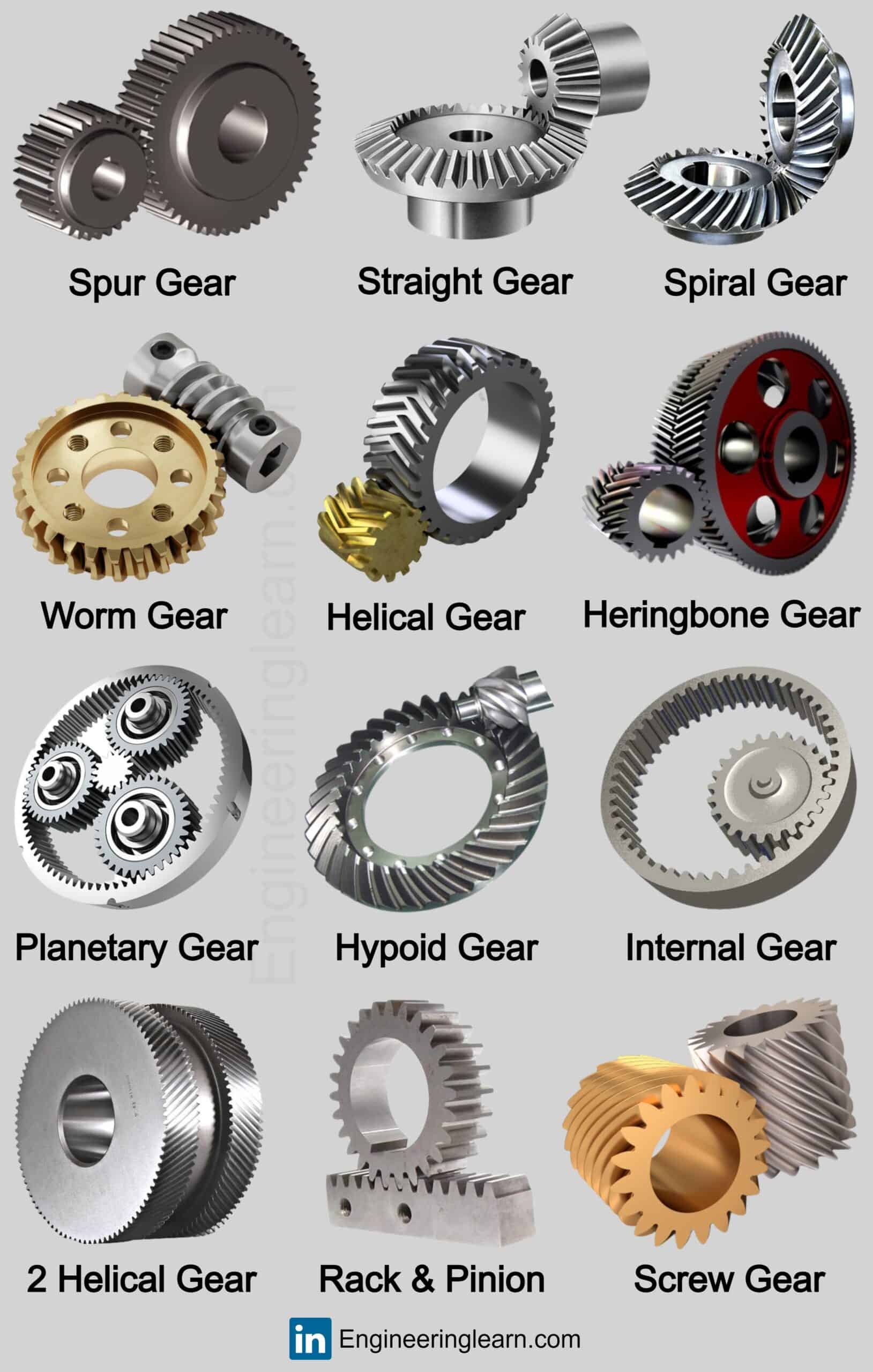 Types of Reduction Gear Engineering Learn