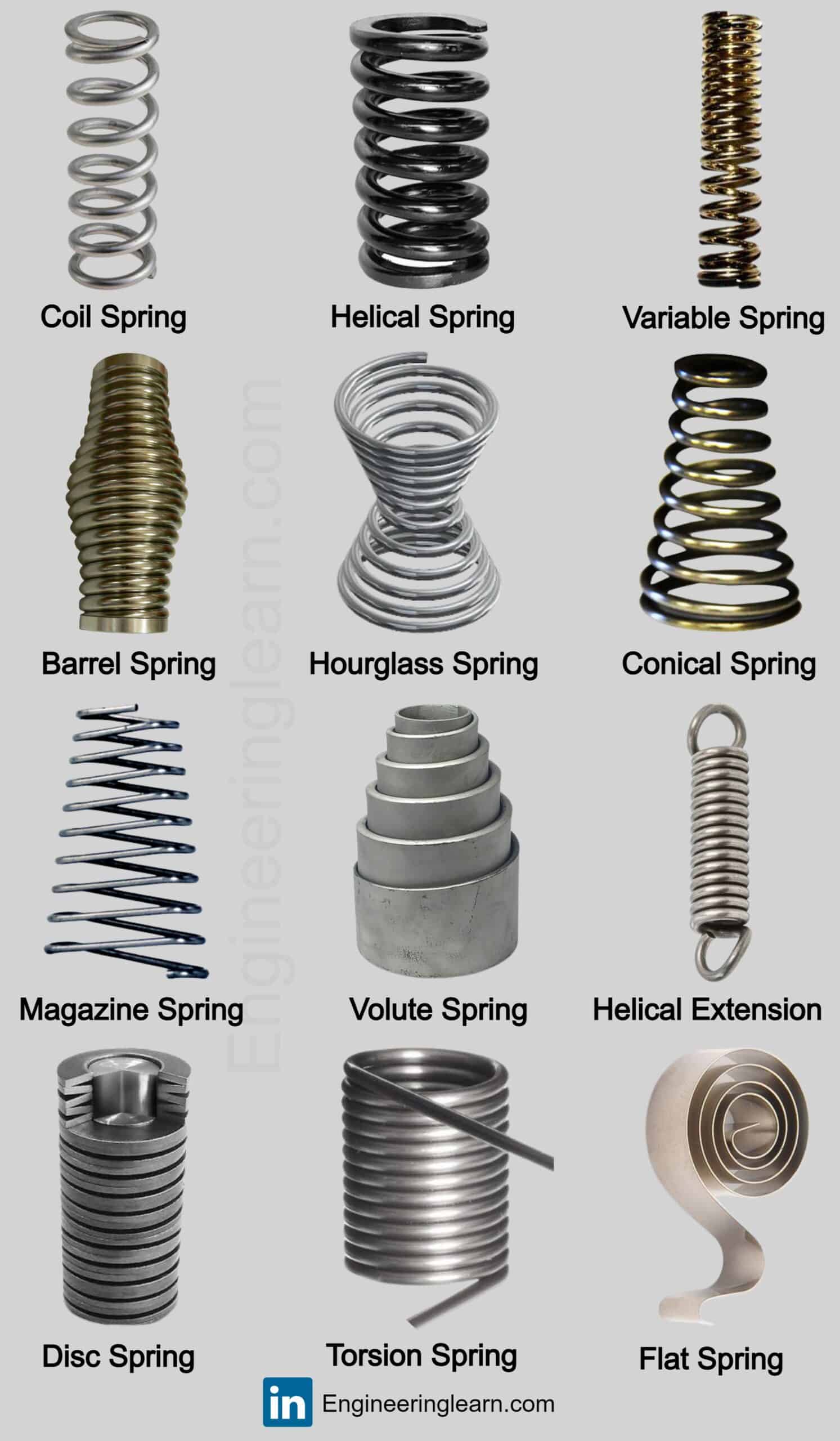 Types of Spring and Their Uses [with Pictures] Engineering Learn