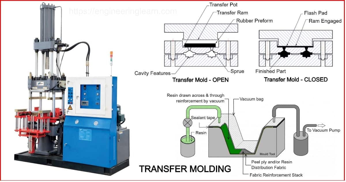 Types of Rubber Molding Engineering Learn