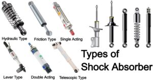 6 Types of Shock Absorber and How They Work? [Complete Details with