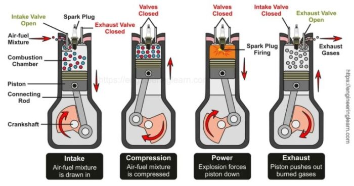 Which is better 2 stroke or 4 stroke engine
