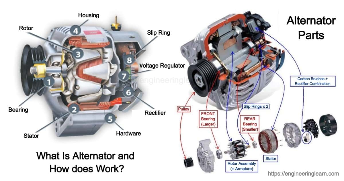 What Is Alternator and How does Works? Engineering Learn