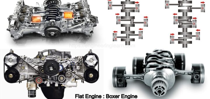 Boxer Engine Vs Normal Engine
