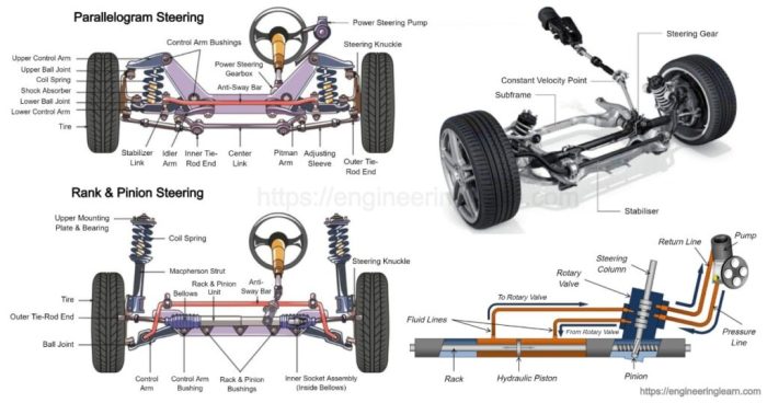 Steering System Of A Truck at Denise Baez blog Steering System Of A Truck at Denise Baez blog