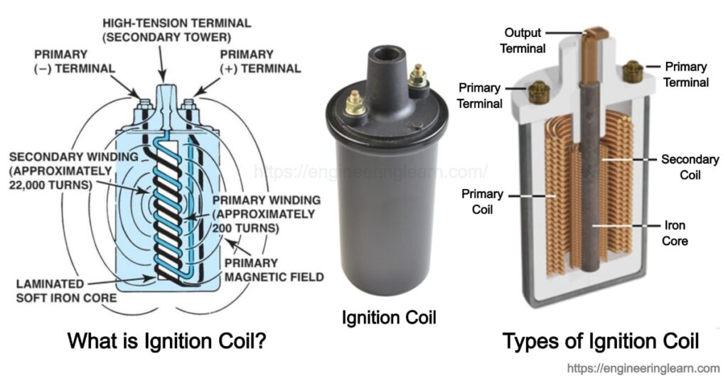 Ignition Coil Definition Types Working Principle Construction Problems Symptoms Engineering Learn