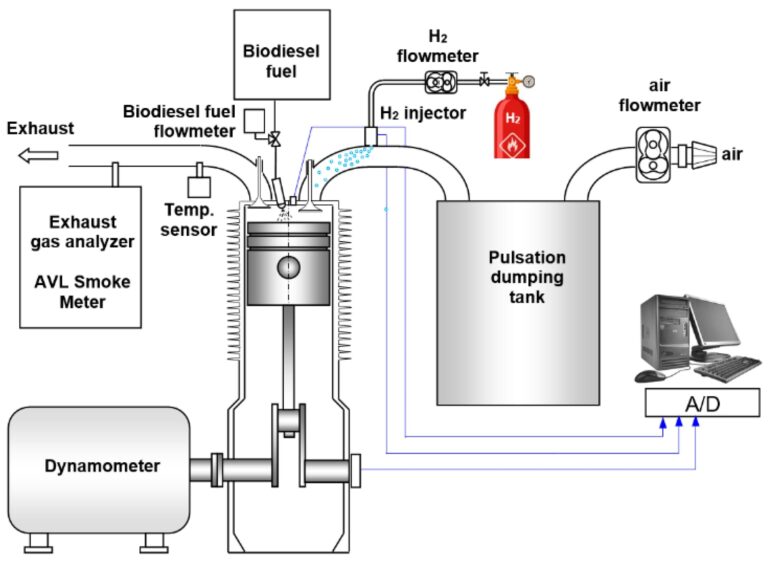 11Types of Marine Propulsion Systems Explained