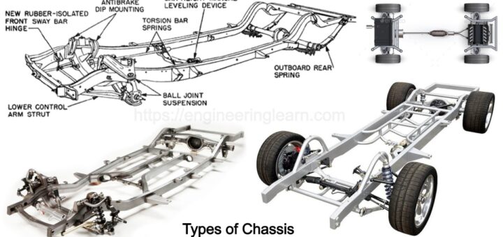 Function of Chassis Archives - Engineering Learn